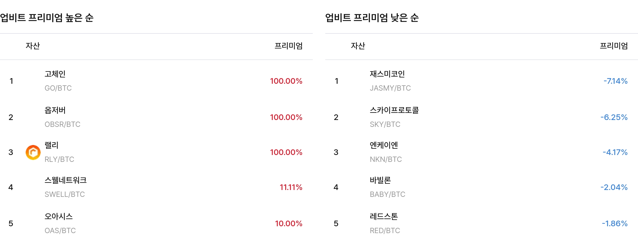 프리미엄 분석