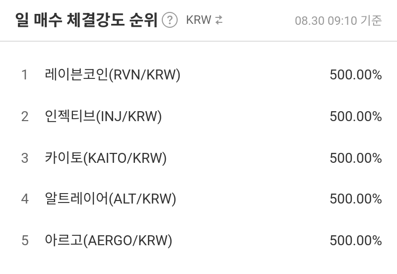 일 매수 체결강도 순위