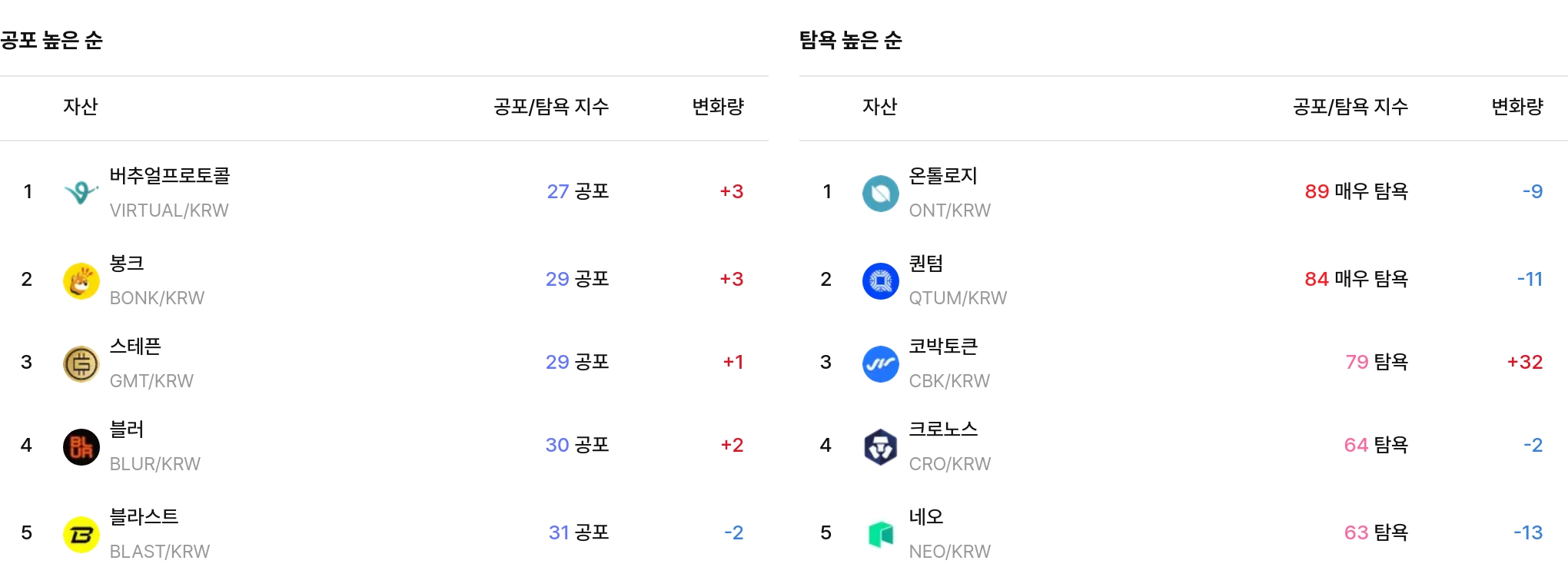 일 매도 체결강도 순위