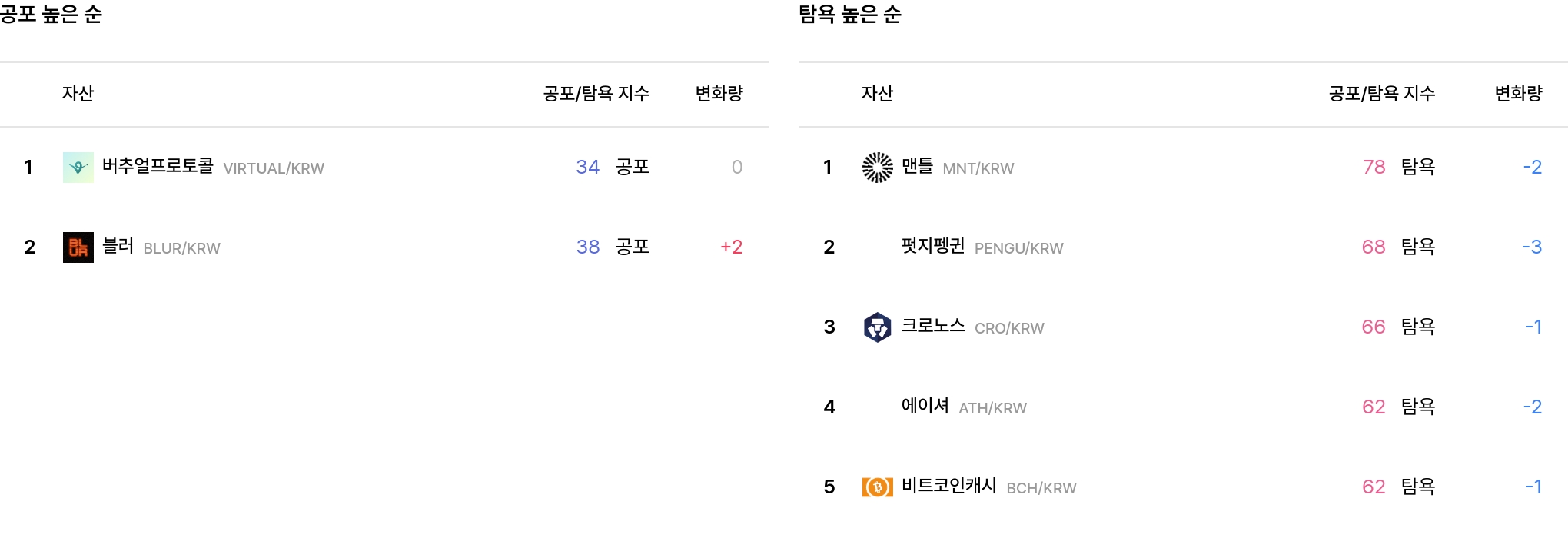 일 매도 체결강도 순위