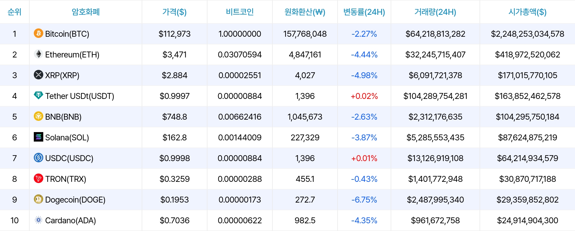 암호화폐 시세 데이터