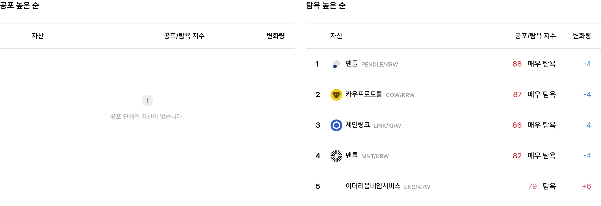 일 매도 체결강도 순위