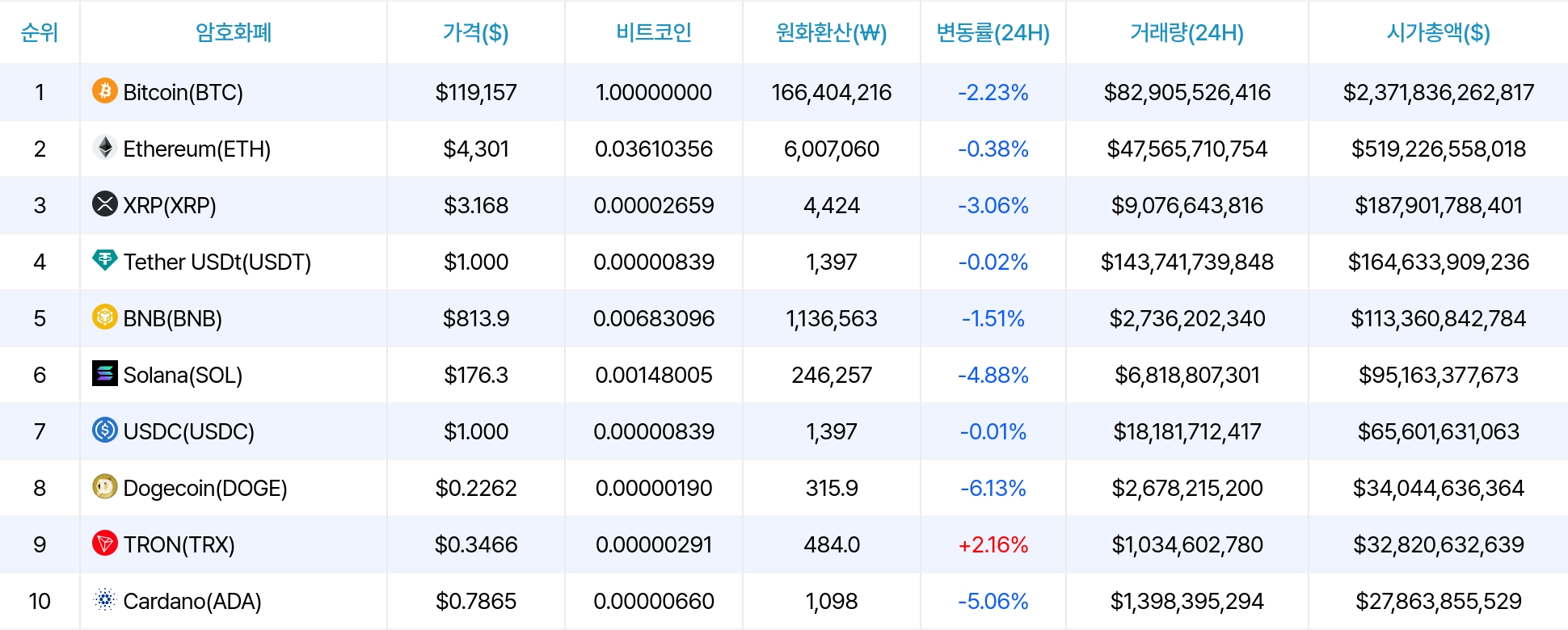 암호화폐 시세 데이터