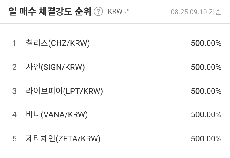 일 매수 체결강도 순위