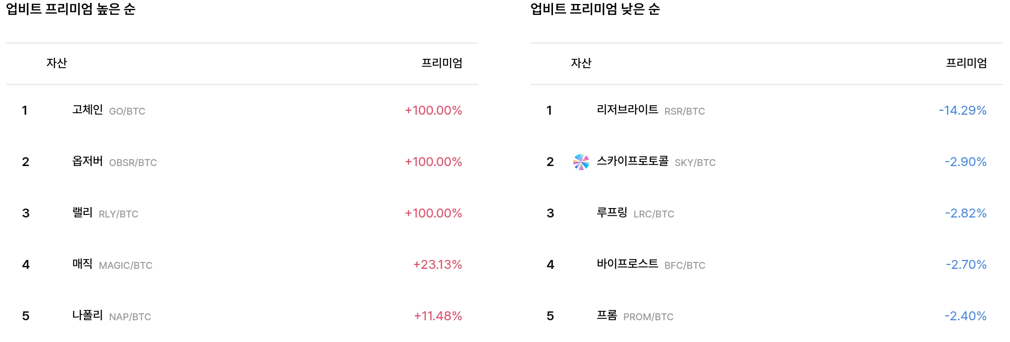 일 매수 체결강도 순위