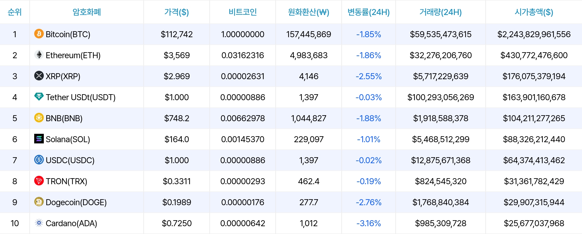 암호화폐 시세 데이터