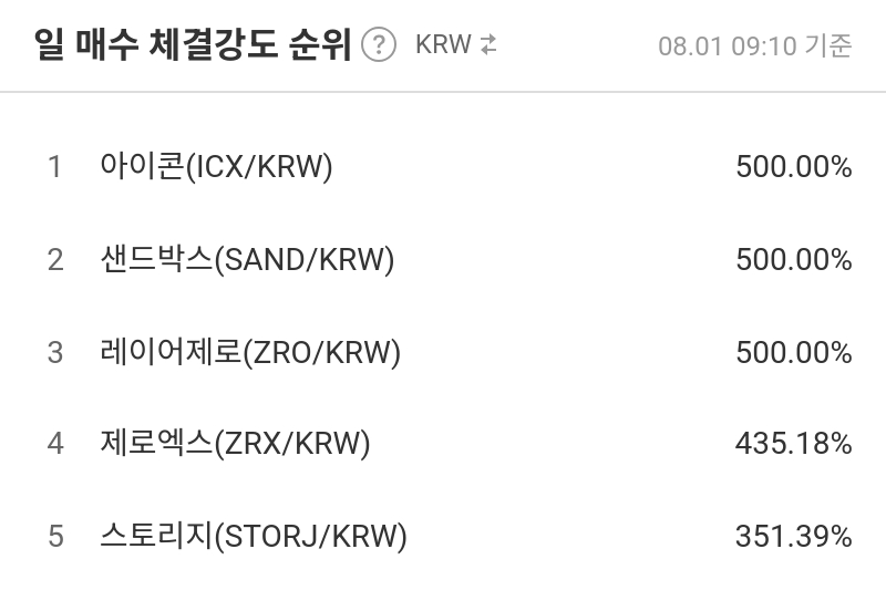 일 매수 체결강도 순위