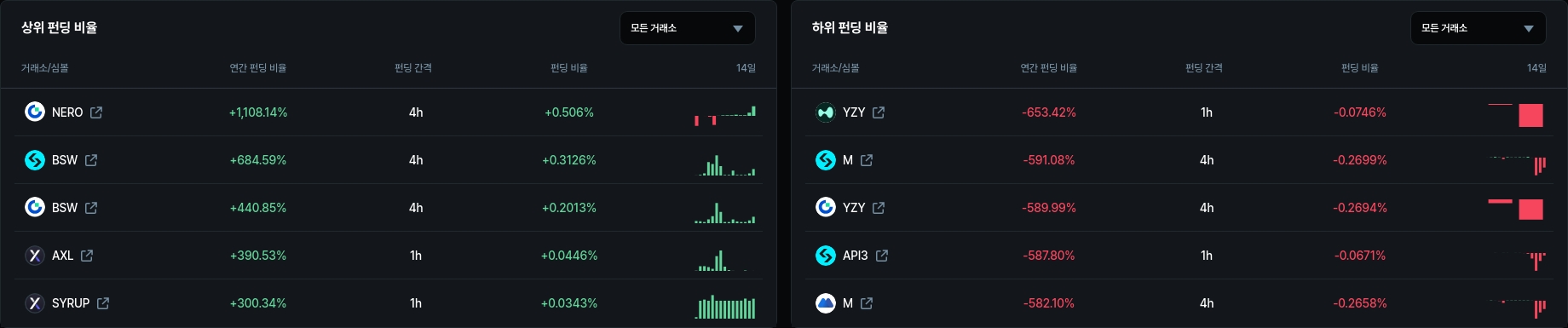 암호화폐 시세 데이터