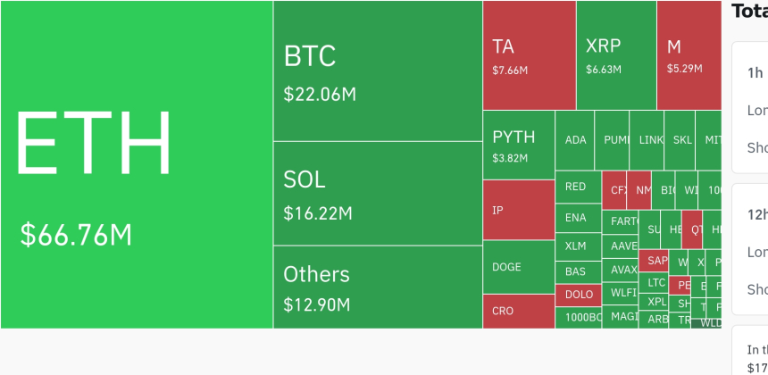  24시간 암호화폐 청산 데이터 / 코인글래스 