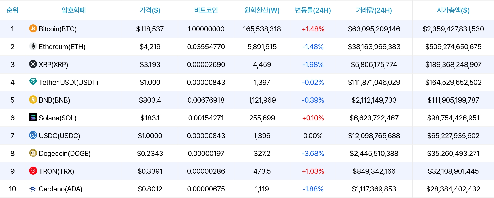 암호화폐 시세 데이터