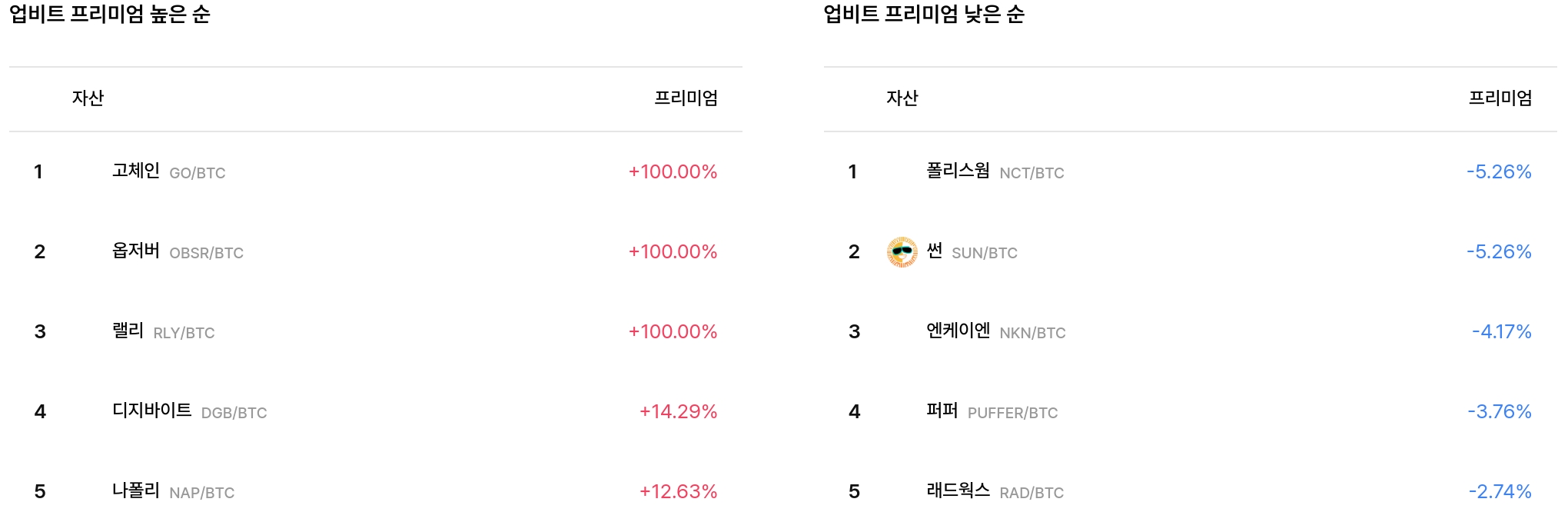 일 매수 체결강도 순위