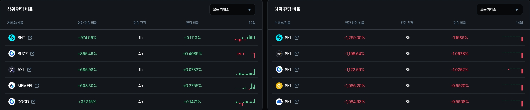 암호화폐 시세 데이터