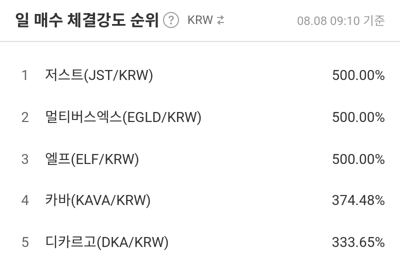 일 매수 체결강도 순위