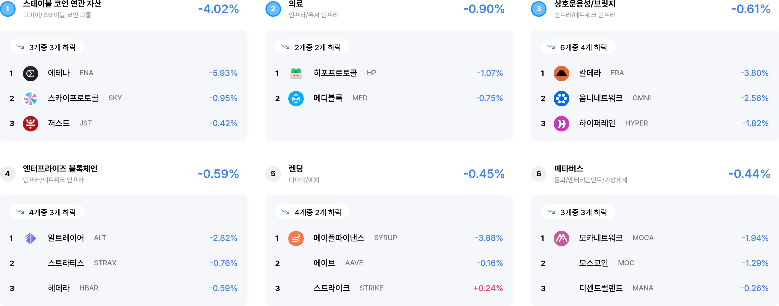 섹터 수익률 랭크
