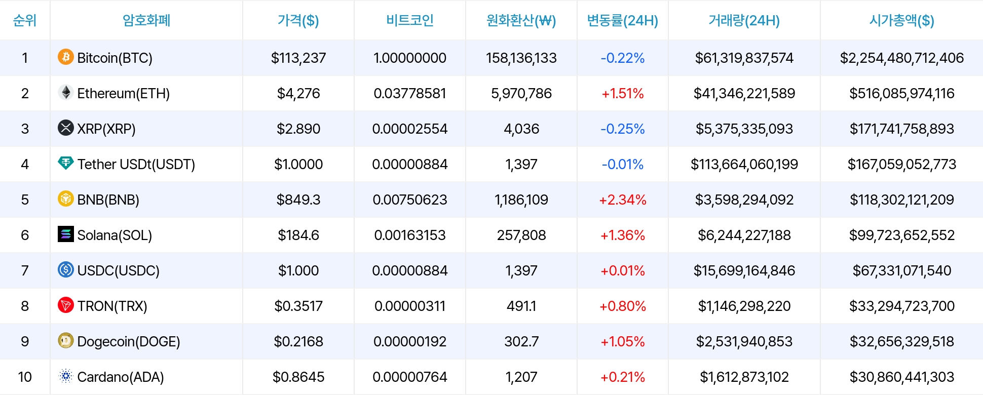 암호화폐 시세 데이터