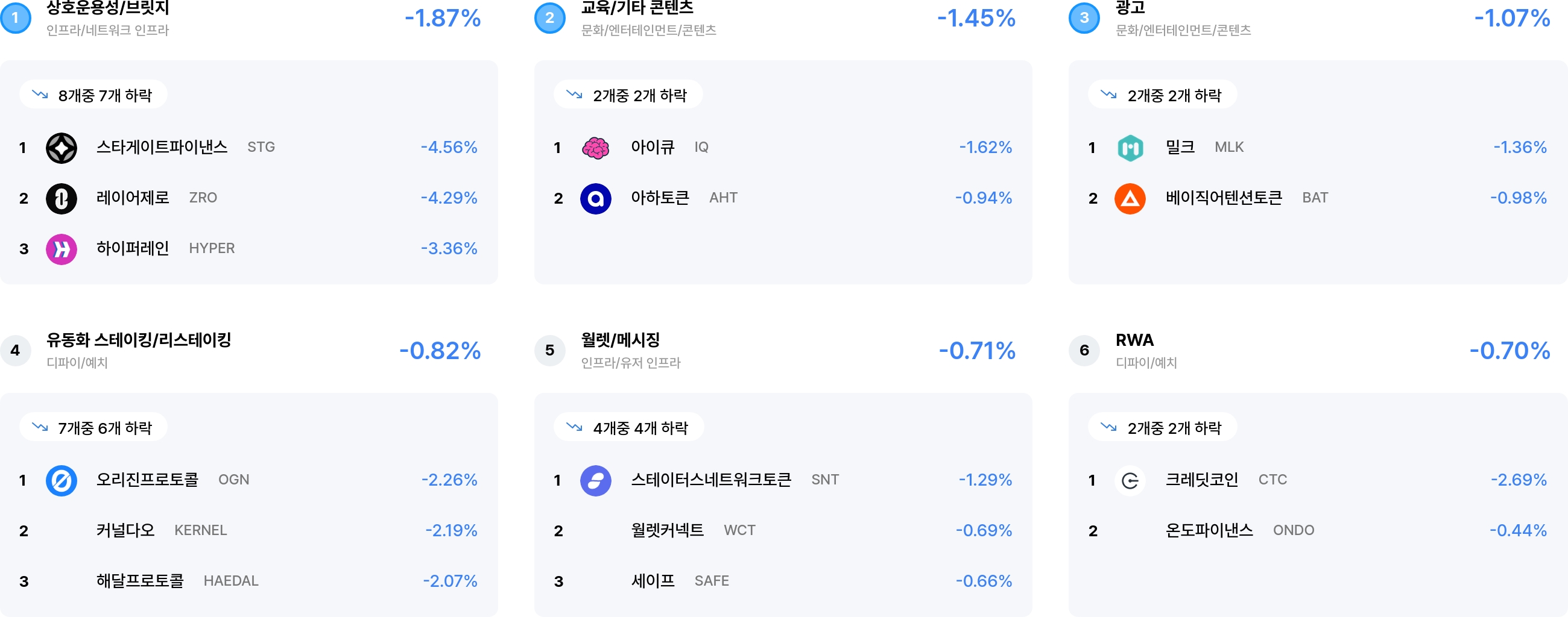 섹터 수익률 랭킹 상승 순