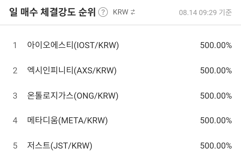 일 매수 체결강도 순위