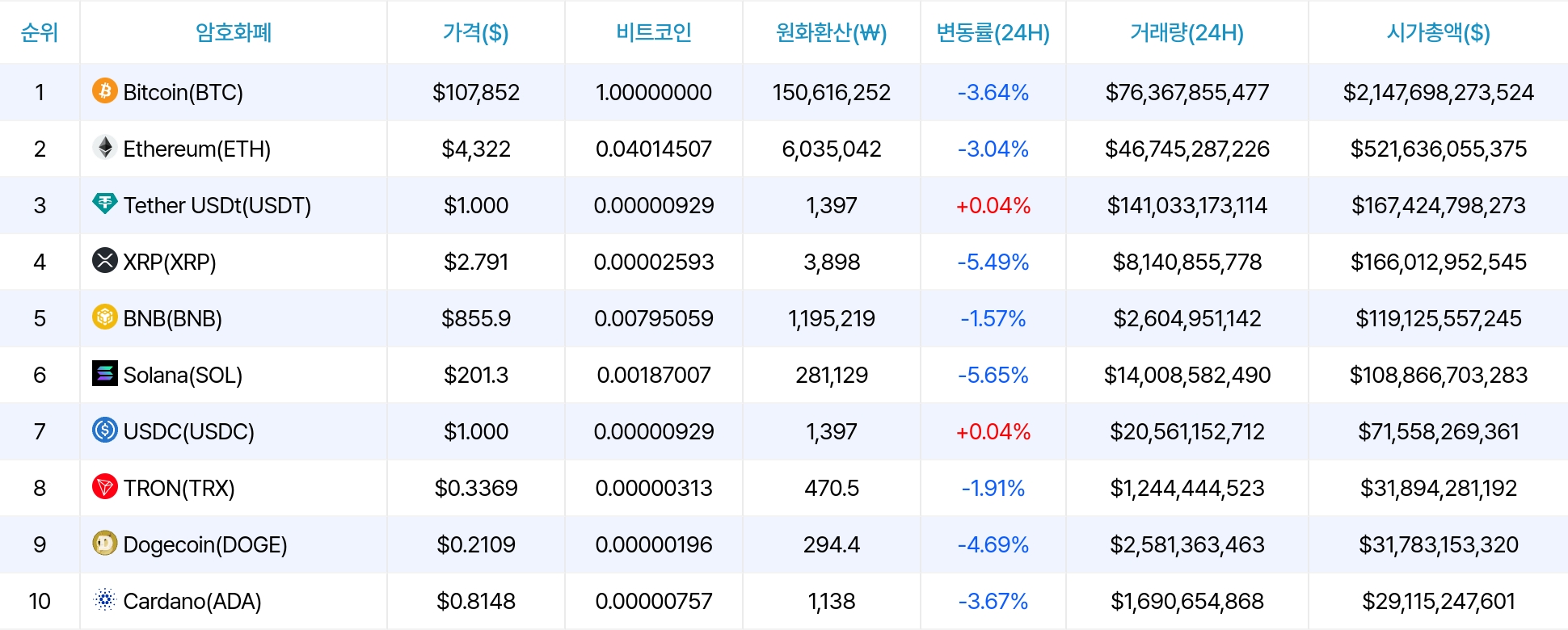 암호화폐 시세 데이터