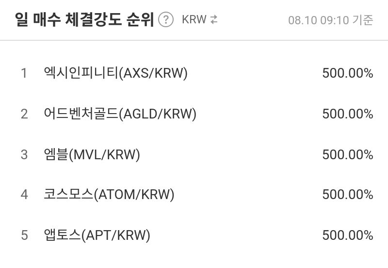 일 매수 체결강도 순위