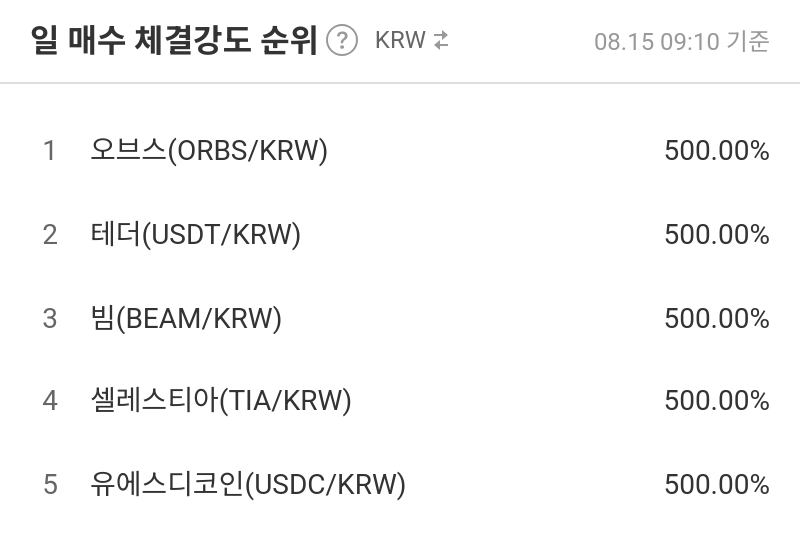 일 매수 체결강도 순위