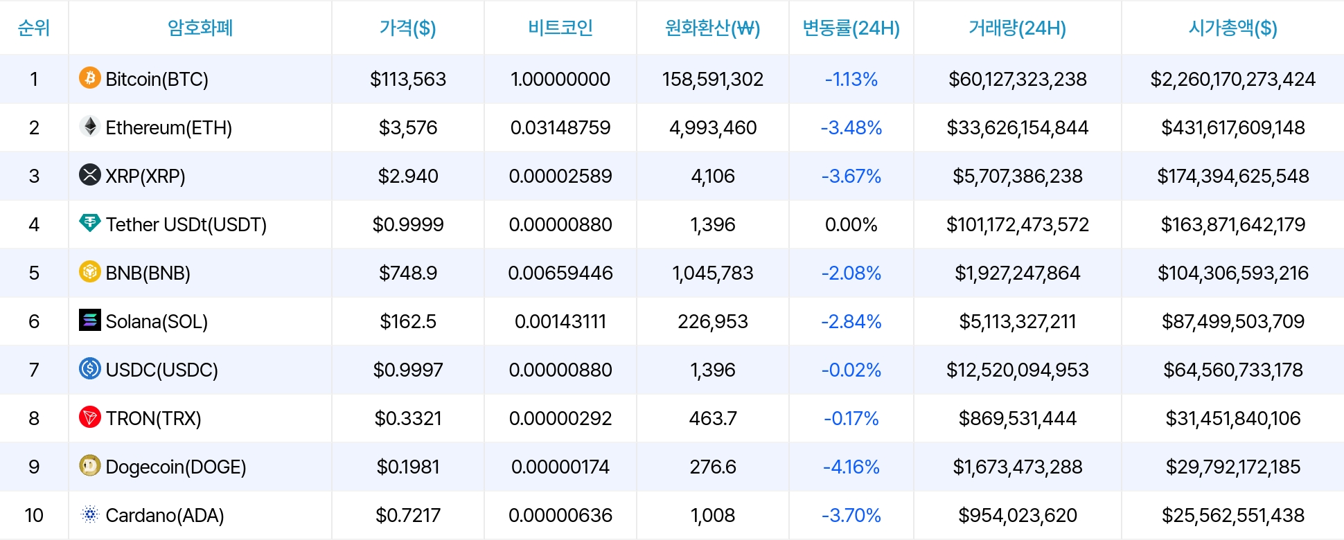 암호화폐 시세 데이터