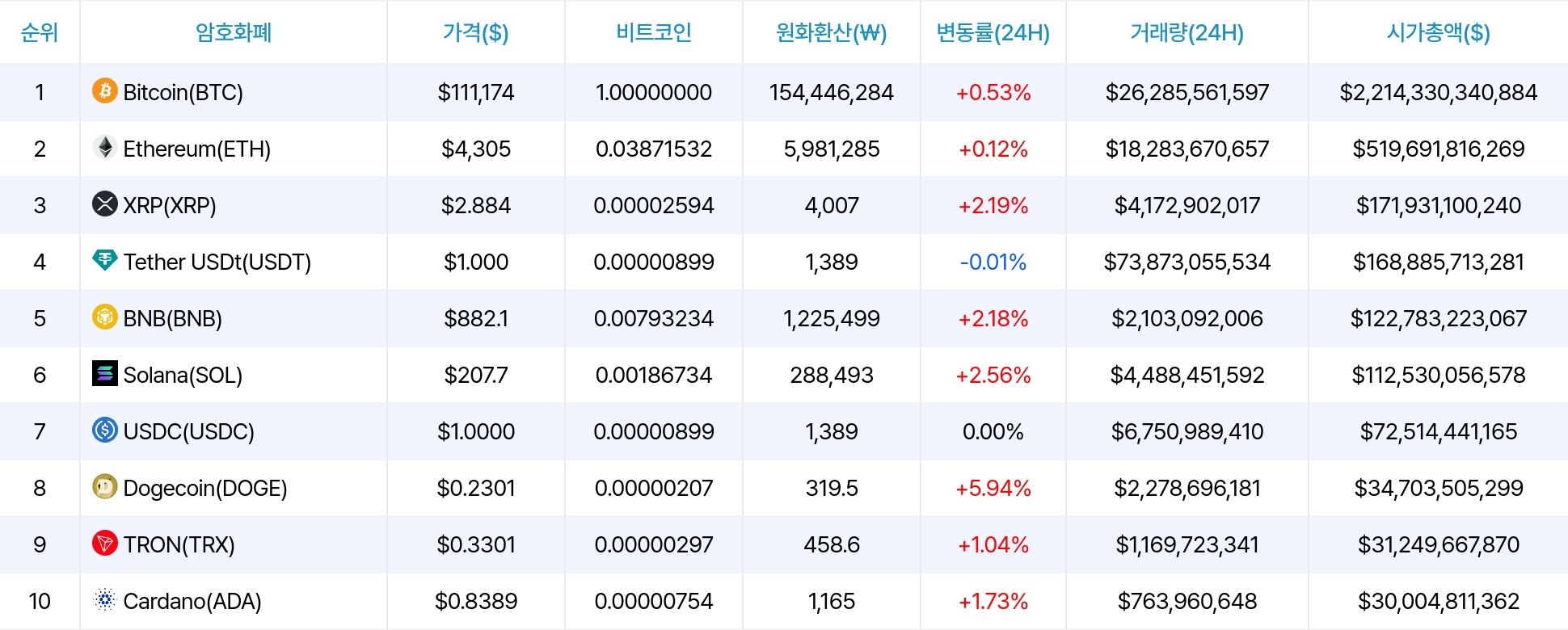 암호화폐 시세 데이터