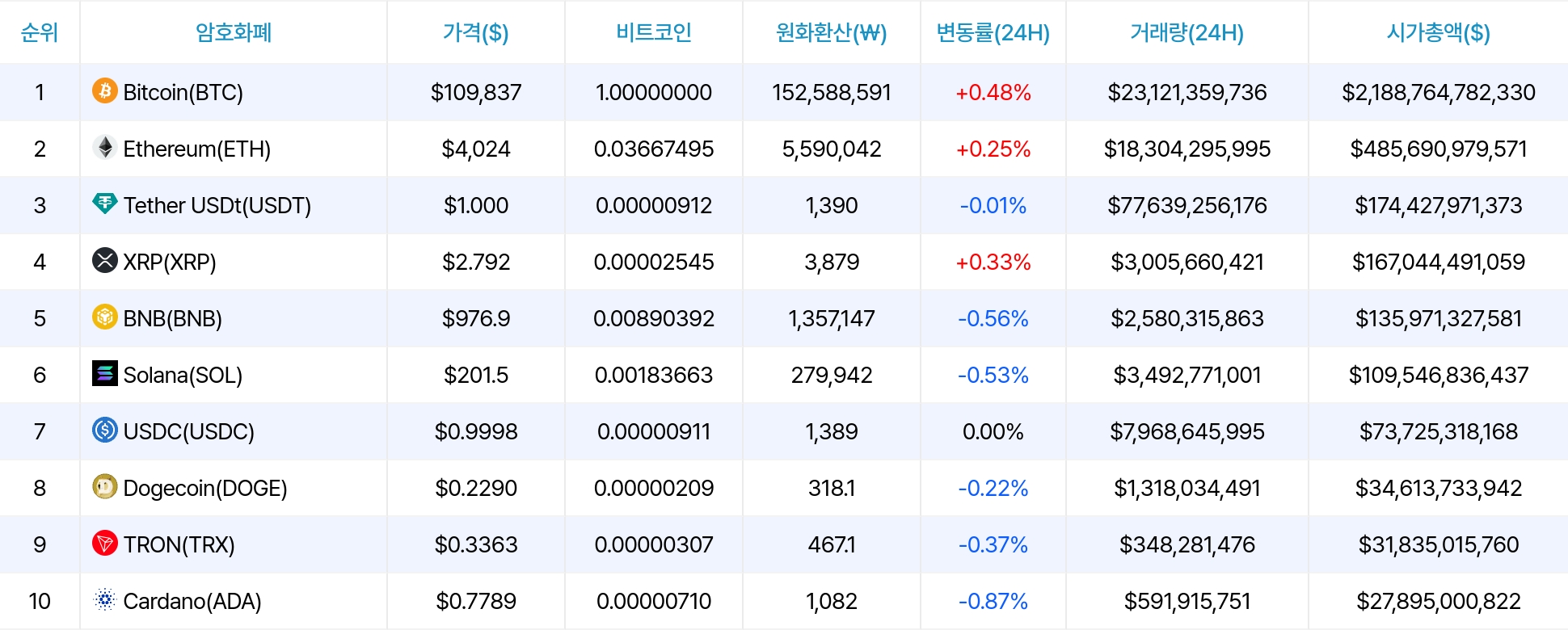암호화폐 시세 데이터