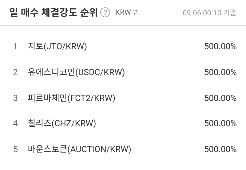 일 매수 체결강도 순위
