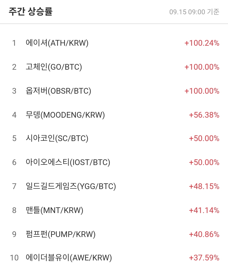 주간 상승률