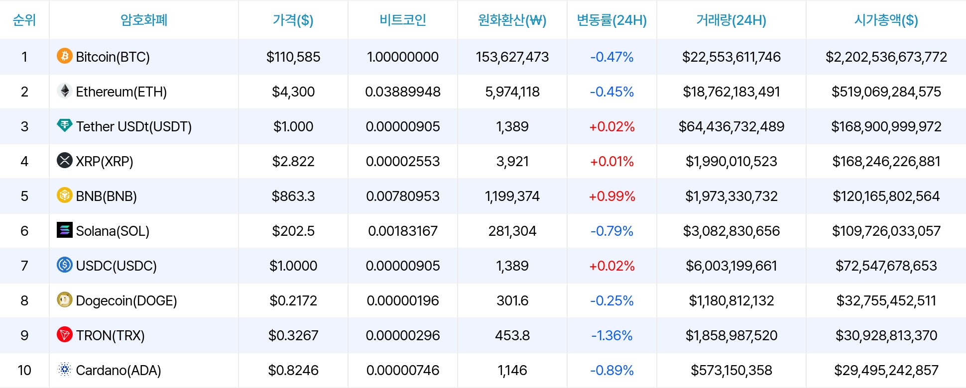 암호화폐 시세 데이터