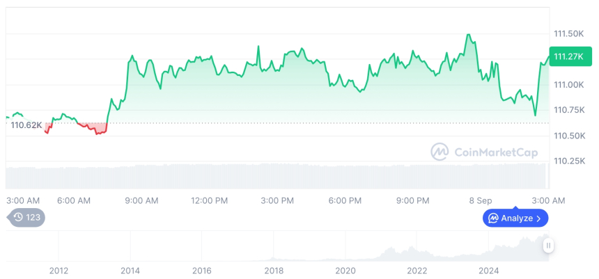  [오후 시세브리핑] 암호화폐 시장 혼조세… 비트코인 111,244달러, 이더리움 4,309달러