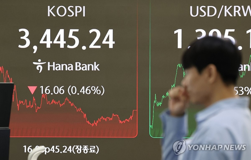  코스피, 장중 사상 최고 뚫고도 하락 마감…차익 실현에 숨 고르기