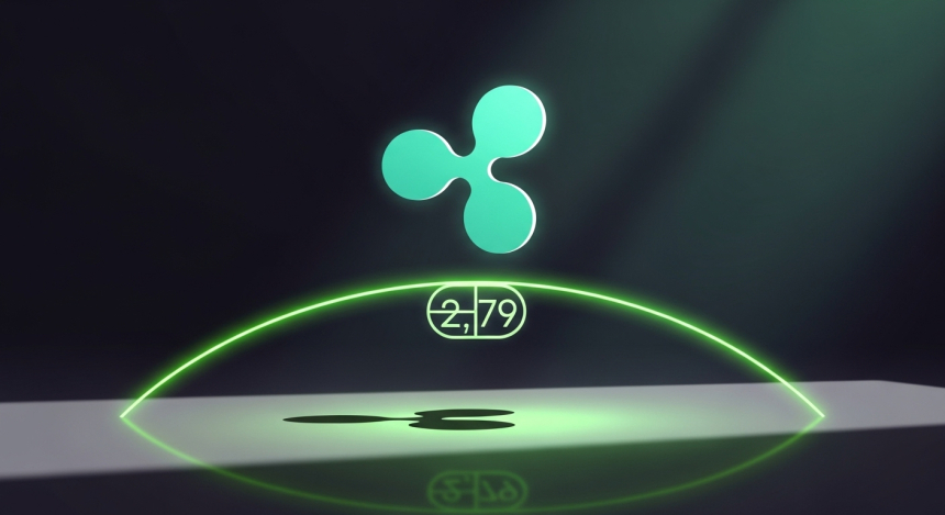  XRP, 2.79달러 지지선 반등…3달러 돌파 시 본격 랠리 신호