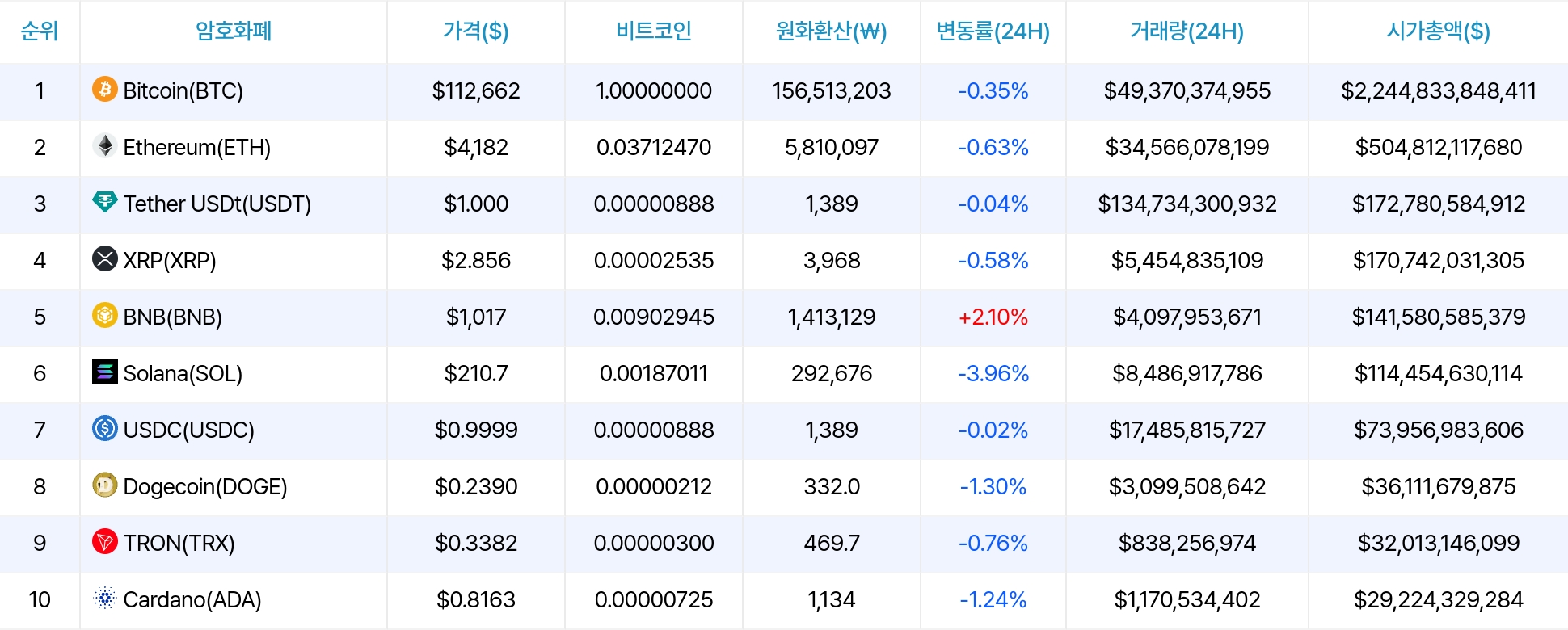 암호화폐 시세 데이터