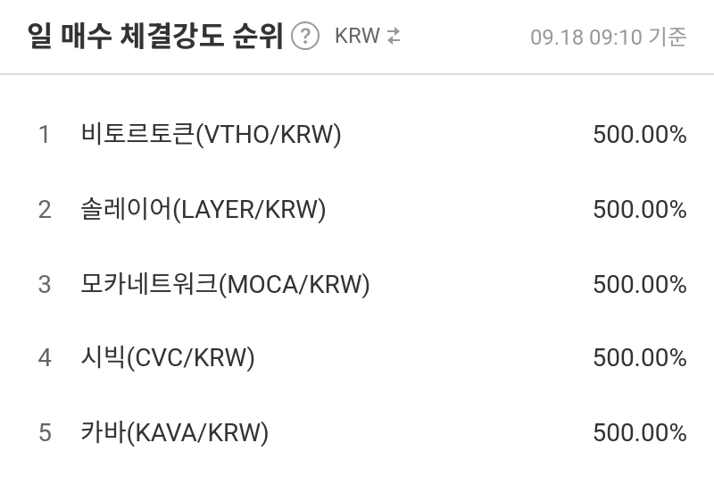 일 매수 체결강도 순위