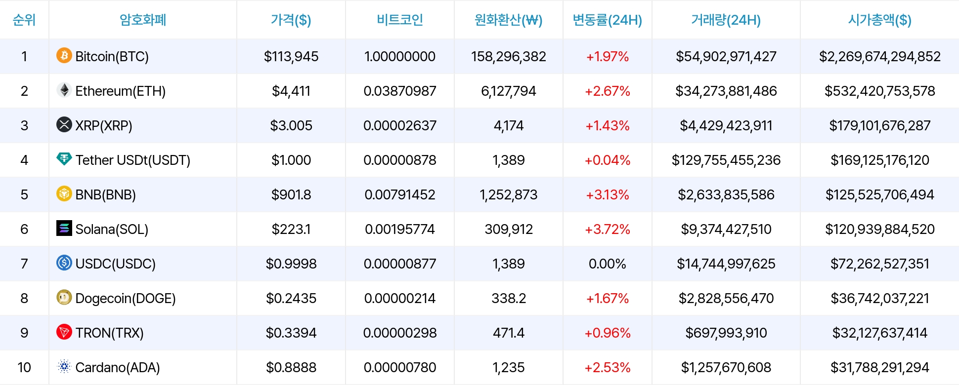 암호화폐 시세 데이터