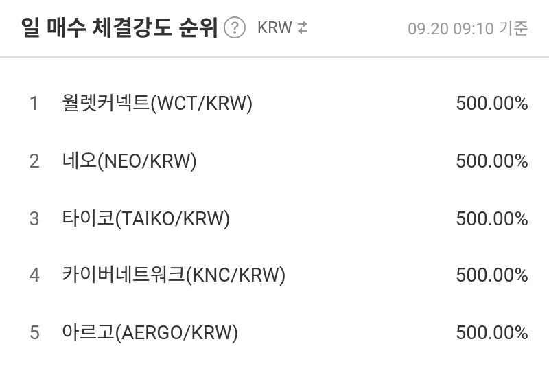 일 매수 체결강도 순위