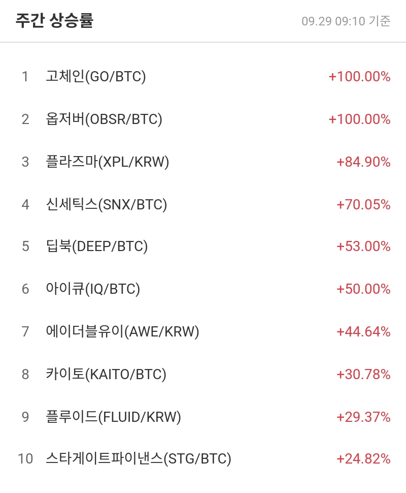 주간 상승률