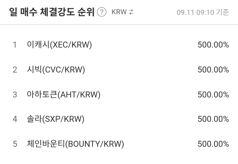 일 매수 체결강도 순위