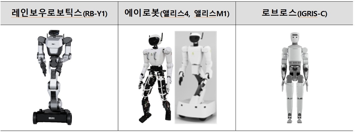 한국, 첫 휴머노이드 로봇 실증 착수…산업 현장 자동화 시동