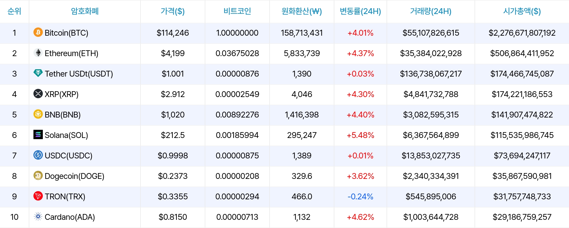 암호화폐 시세 데이터