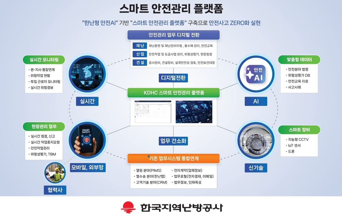 한국지역난방공사, 생성형 AI로 산업안전 혁신…협력업체도 포함