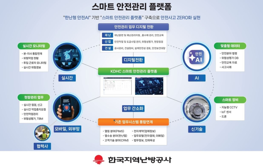  한국지역난방공사, 생성형 AI로 산업안전 혁신…협력업체도 포함
