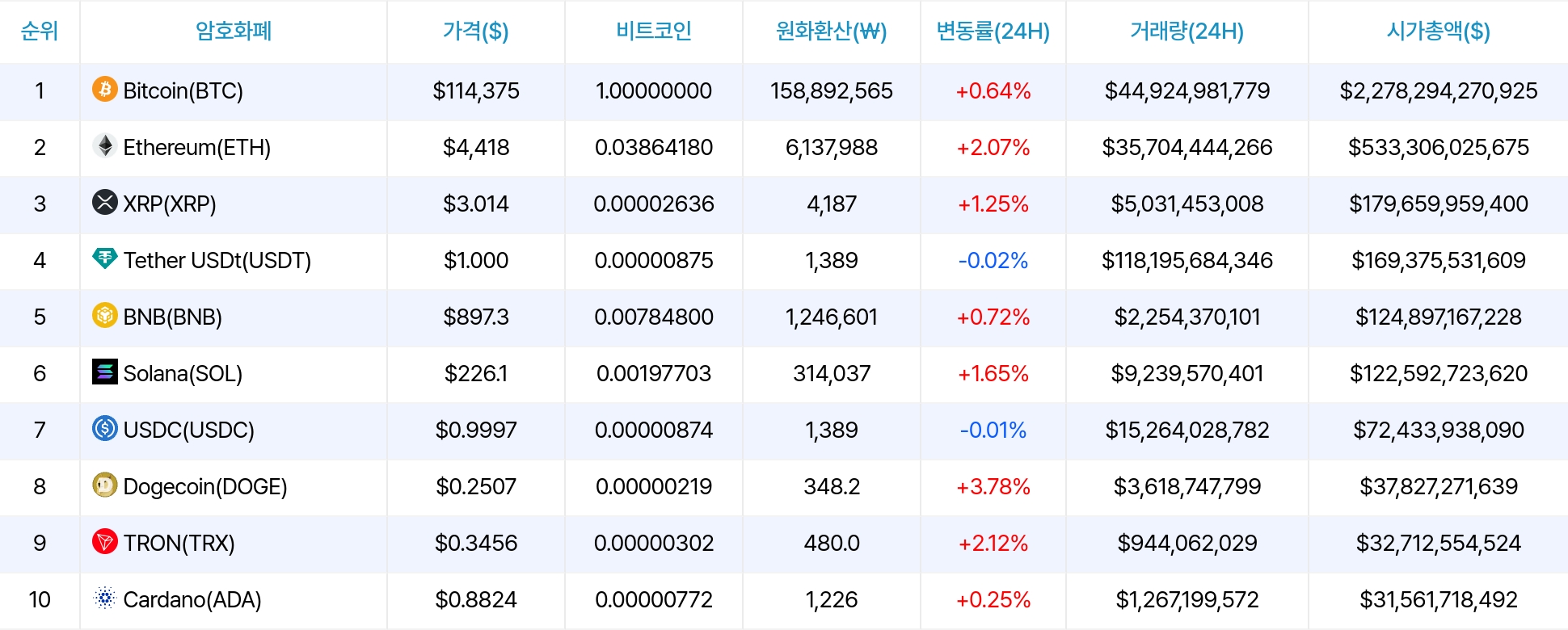 암호화폐 시세 데이터