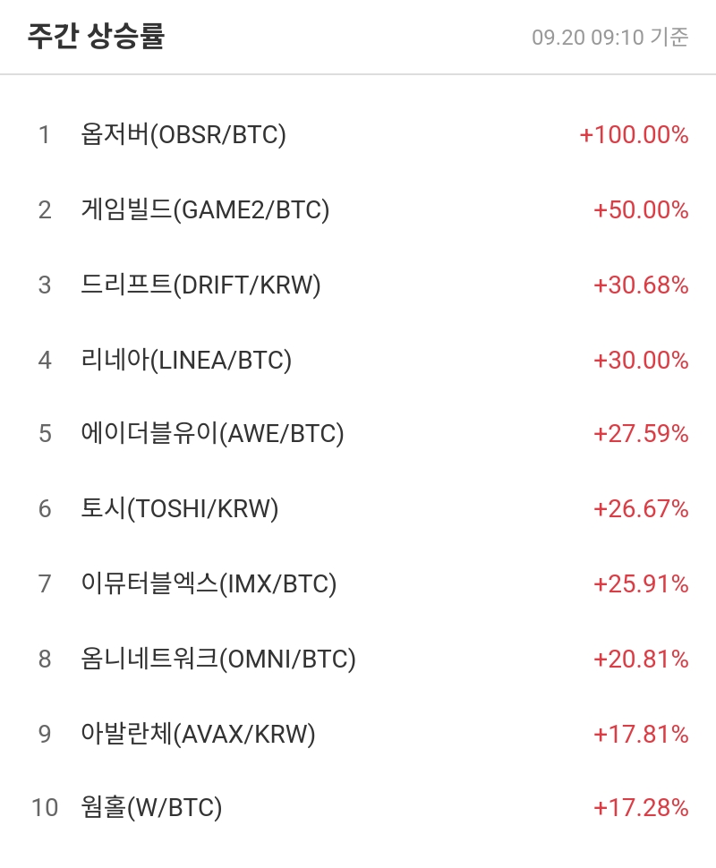 주간 상승률