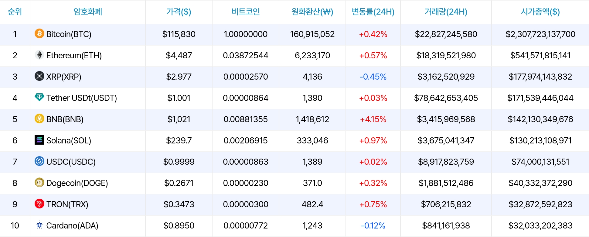 암호화폐 시세 데이터