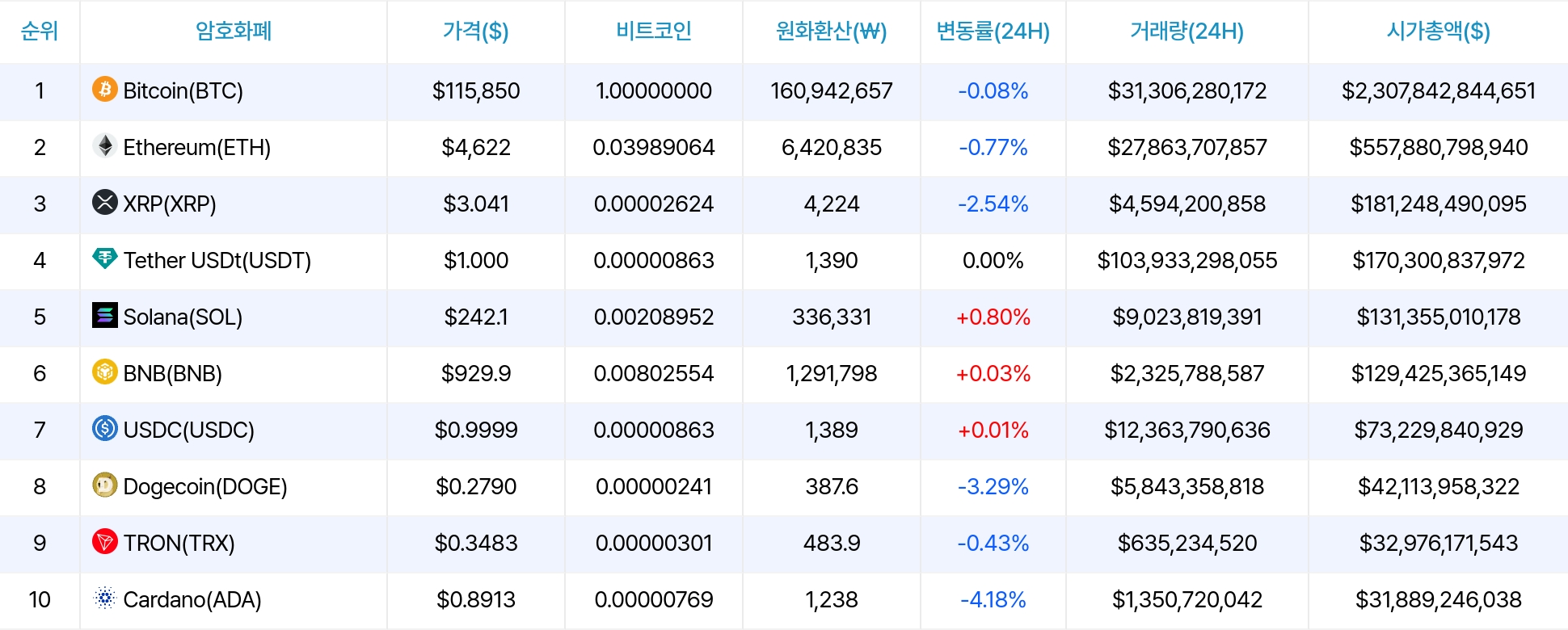암호화폐 시세 데이터