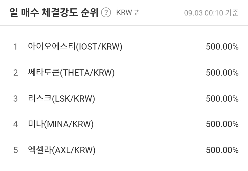 일 매수 체결강도 순위