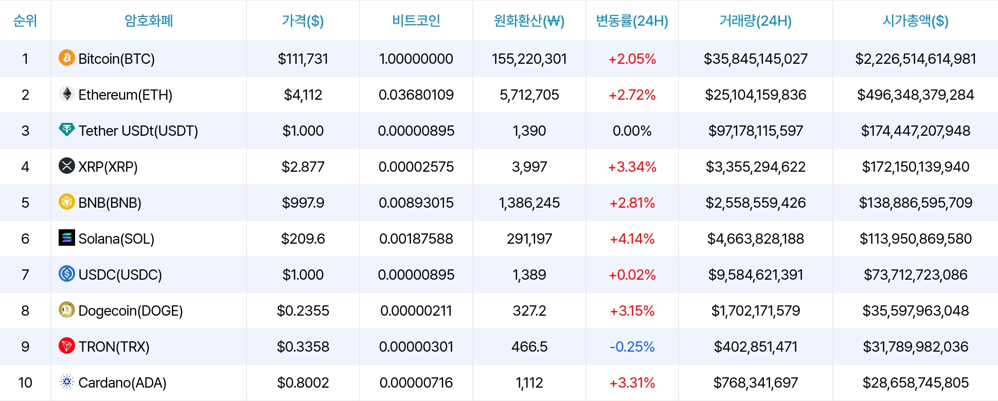 암호화폐 시세 데이터