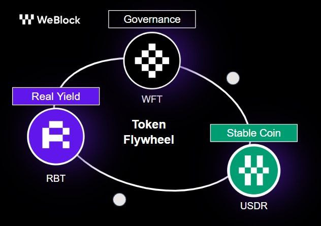  위블록, RWA 서비스 출시에 맞춰 3종 가상자산 토큰 출시